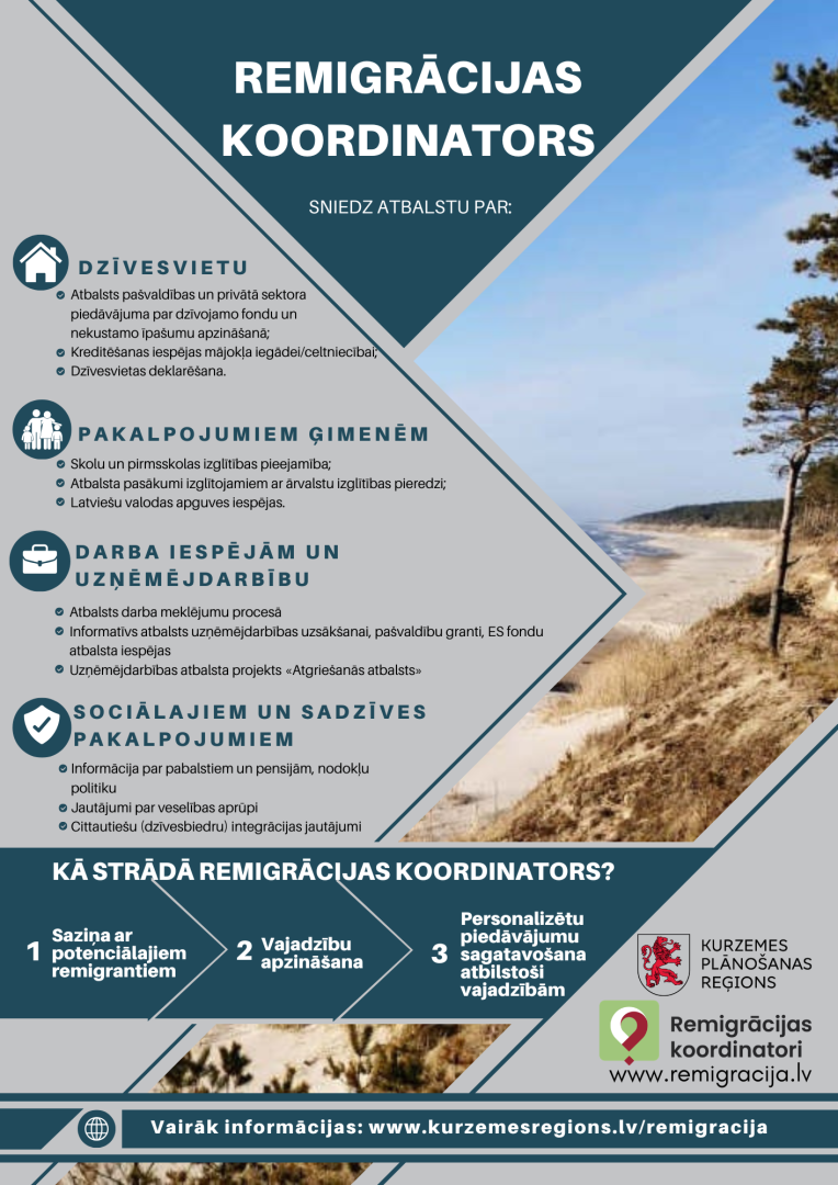 Infografika skaidro, kādu atbalstu sniedz remigrācijas koordinators dzīvesvietas, ģimenes pakalpojumu, darba, uzņēmējdarbības un sociālajos jautājumos