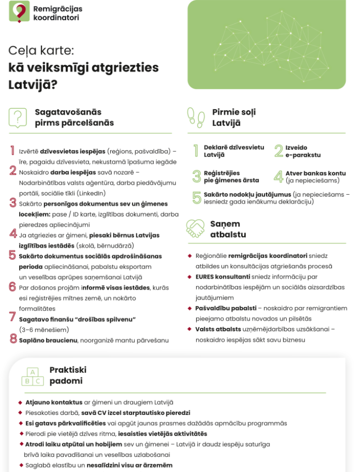 Ceļa karte